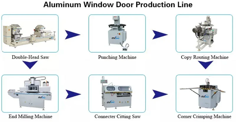 100mm3500mm Two Heads Aluminum Window Door Corner Combining Machine